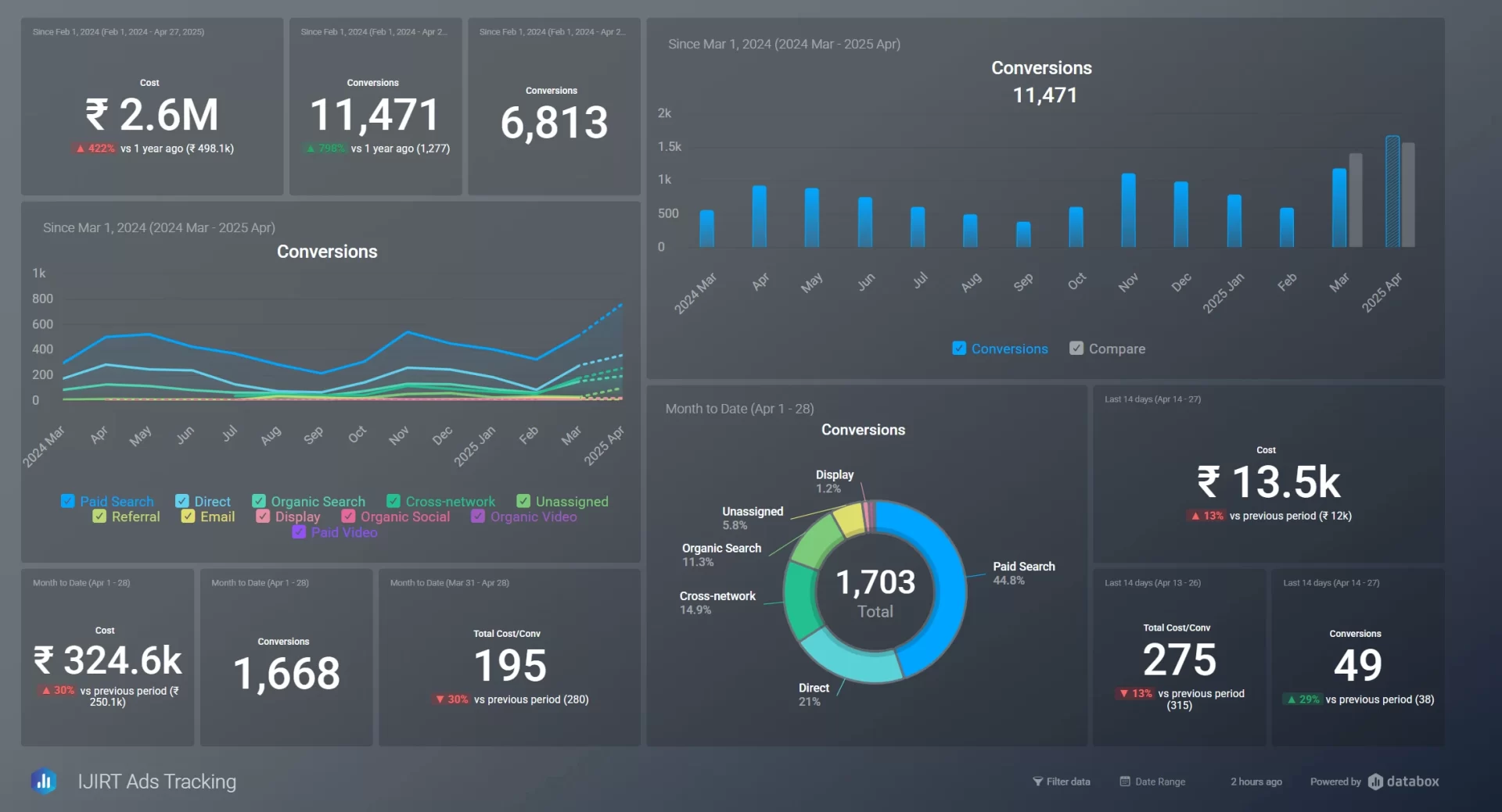 tracking case study